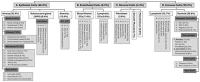 Epigenetic mechanisms of alveolar macrophage activation in chemical-induced acute lung injury